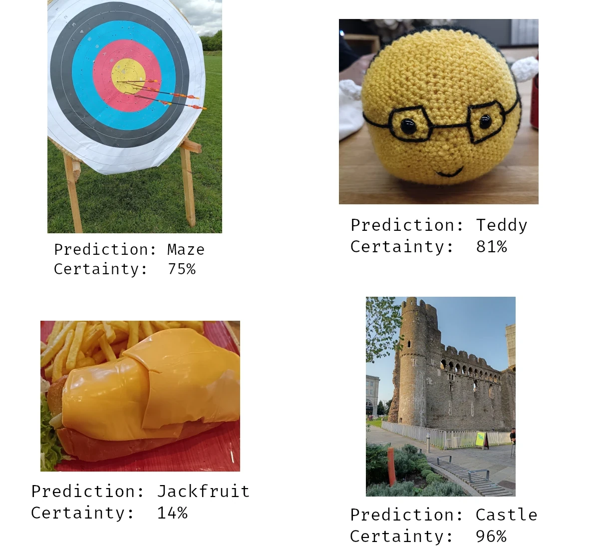 A photo of an archery target predicted as a maze with 75% certainty,
a crocheted bee predicted as a Teddy with 81% certainty,
a hotdog in a cheese blanket predicted as a jackfruit with 14% certainty
and the ruins of Swansea Castle predicted as a castle with 96% certainty